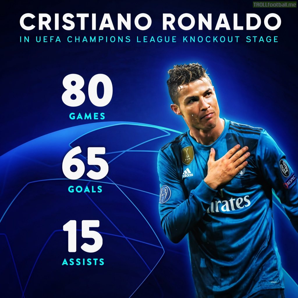 Cristinao Ronaldo in Uefa Champions League Knock Out Stage