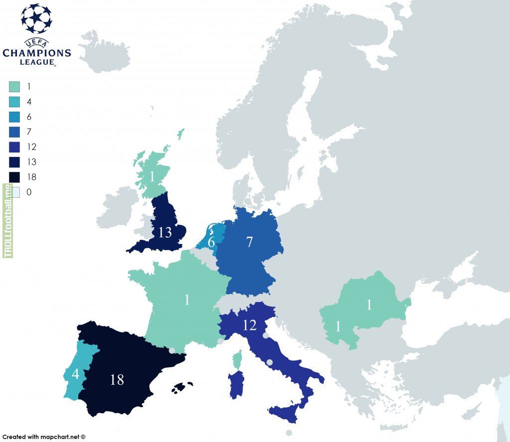 UEFA Champions League wins by country