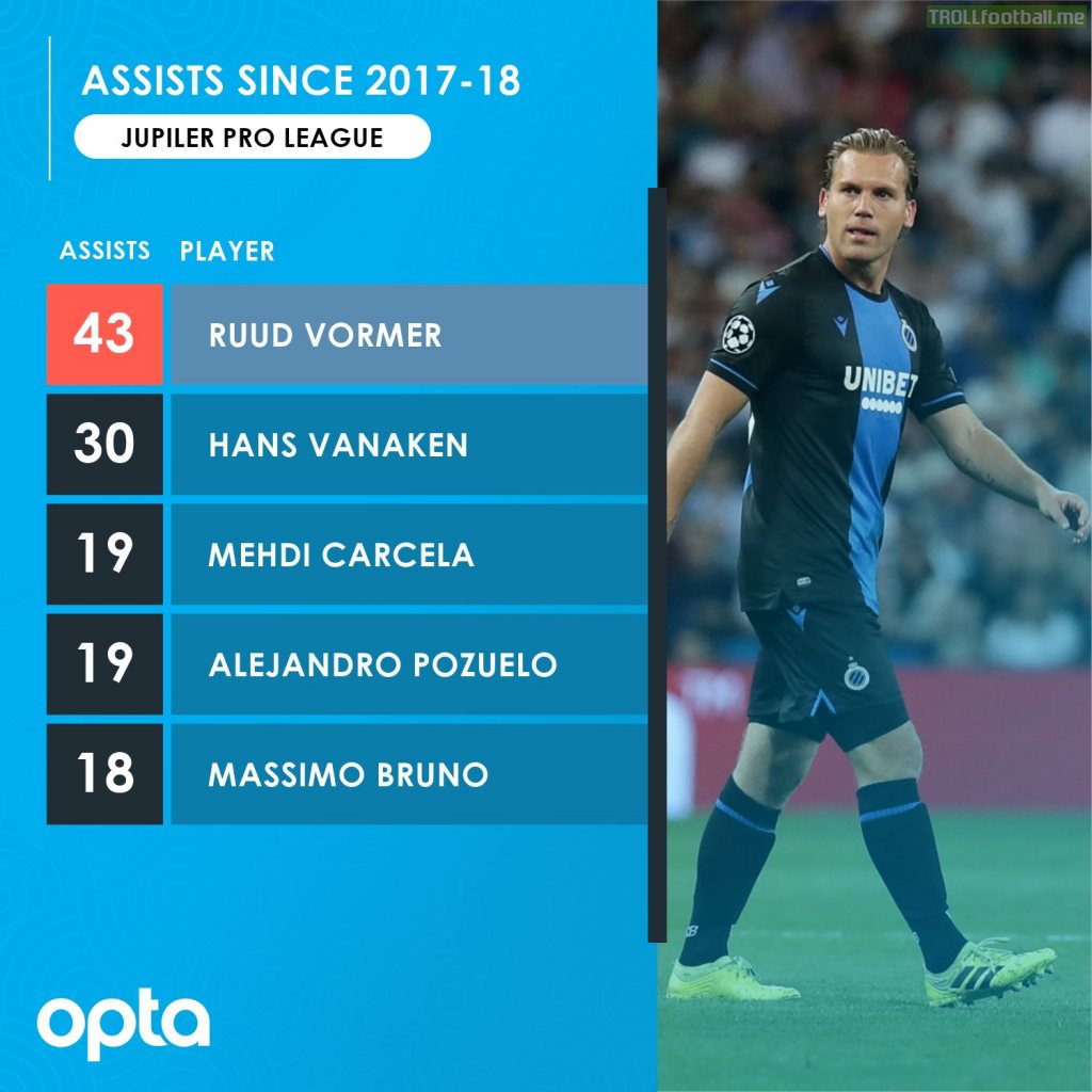Assists in the Jupiler Pro League since 2017-18