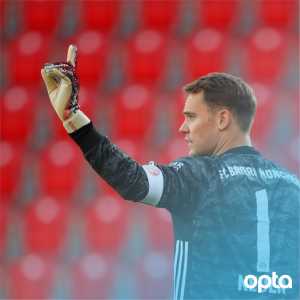 Manuel Neuer has now kept at least one clean sheet against all 35 Bundesliga teams he ever played against. [Opta]