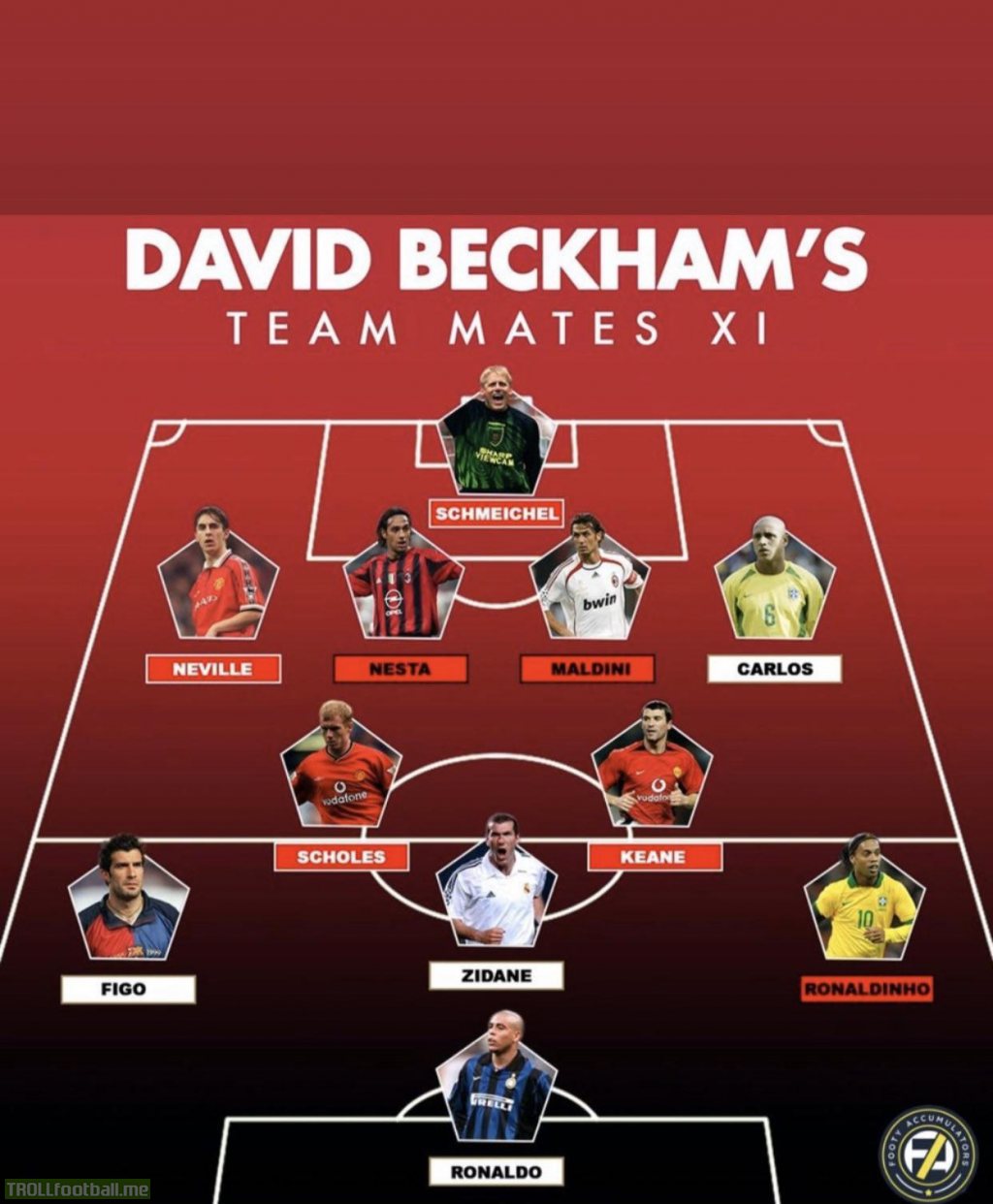 David Beckham chooses his “teammates XI” : Schmeichel - Neville Nesta Maldini Roberto Carlos - Scholes Keane - Figo Zidane Ronaldinho - R9
