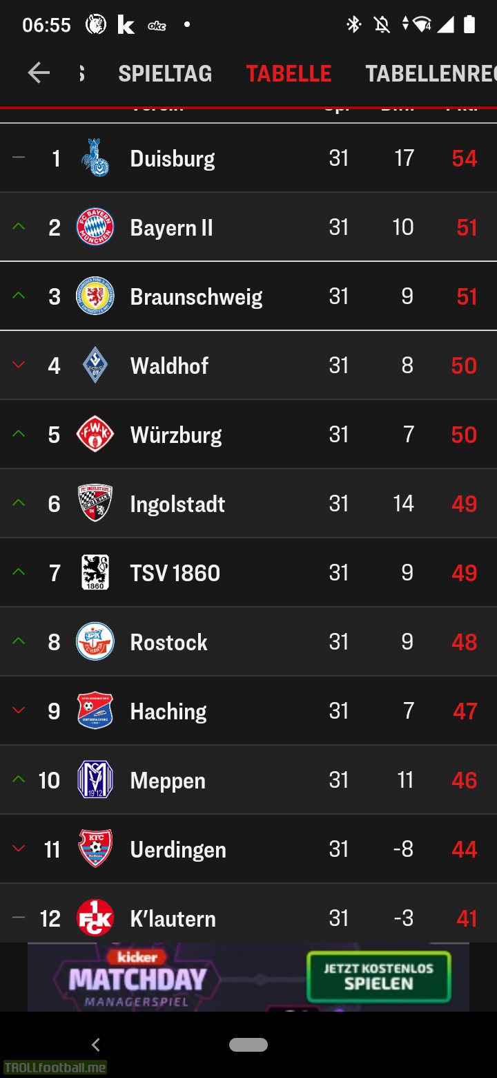Tight race for promotion in germanys 3rd division.