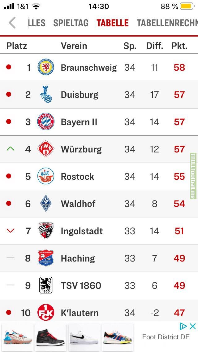 This is how intense the German third division is right now.