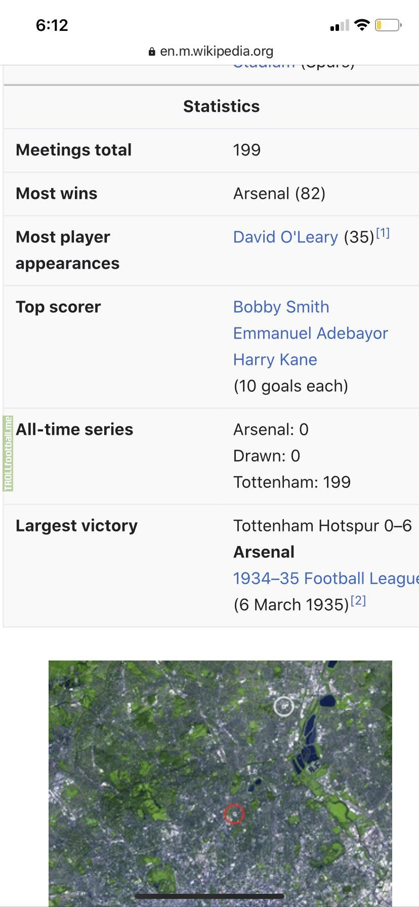 Apparently Tottenham has won every north London derby