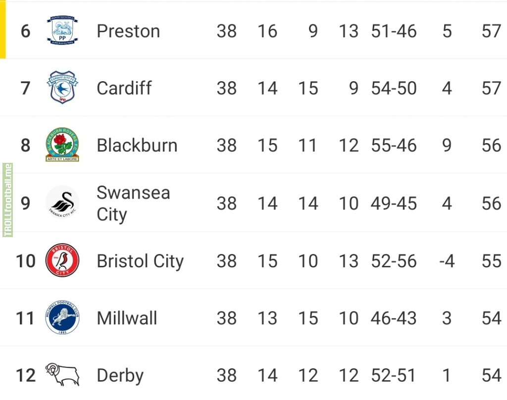 The race for the 6th spot in Championship