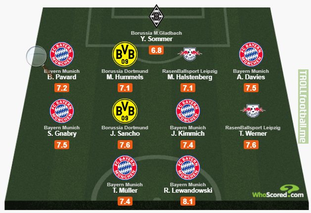 WhoScored.com's German Bundesliga Team of the Season