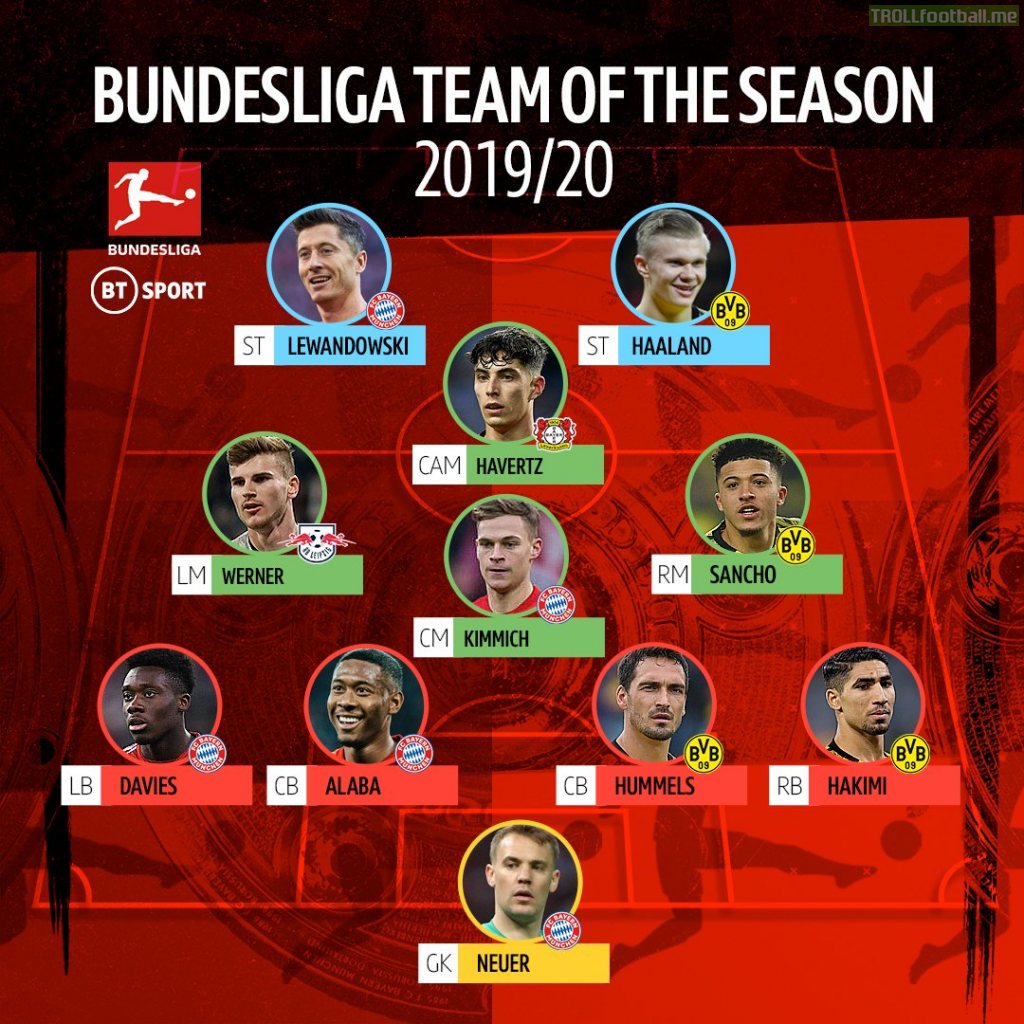Bundesliga Team of the Season as voted by the players of the top 4 leagues in Germany