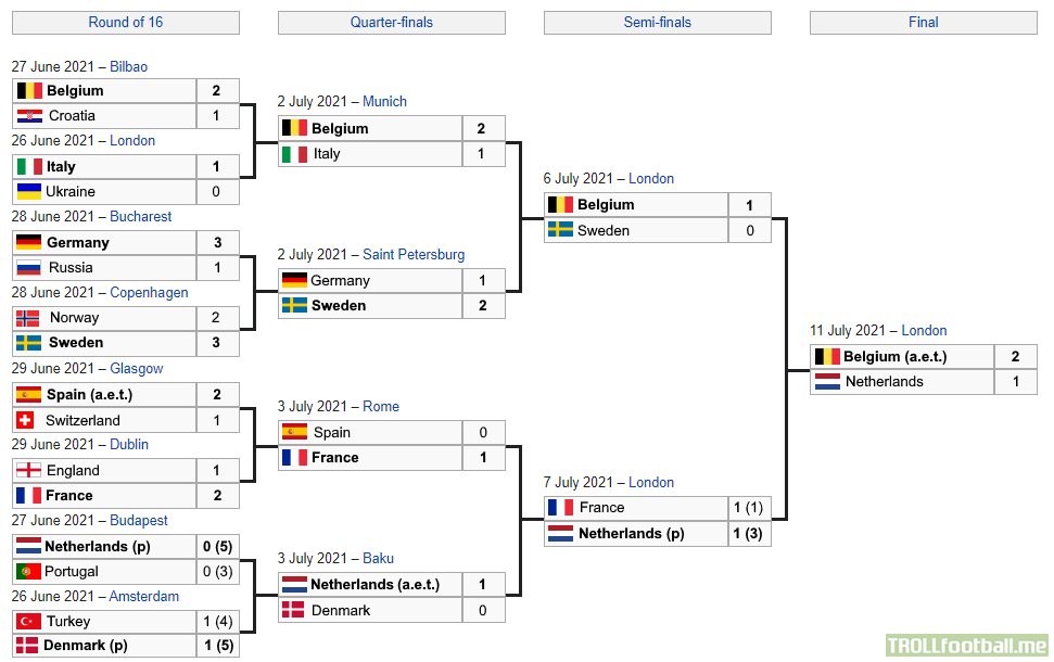 This will be the UEFA Euro 2020 knockout stage.