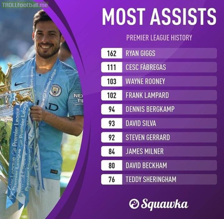 Most assists in Premier League history