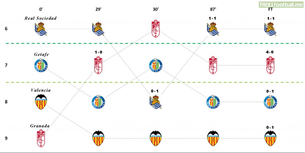 Evolution of the Europa League spots race in LaLiga throughout the last matchday