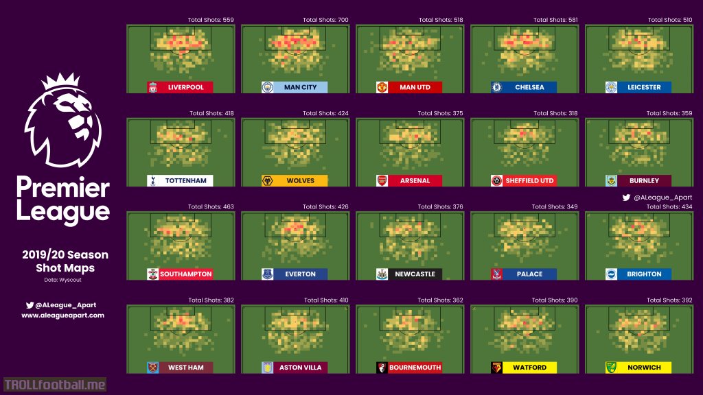 Heat map of shots taken by all the teams in the Premier League for the 2019-20 season
