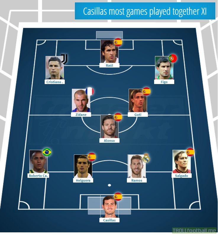 XI most games played with Iker Casillas