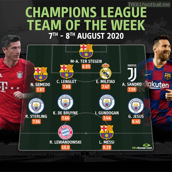 [WhoScored] Champions League Team of the Week