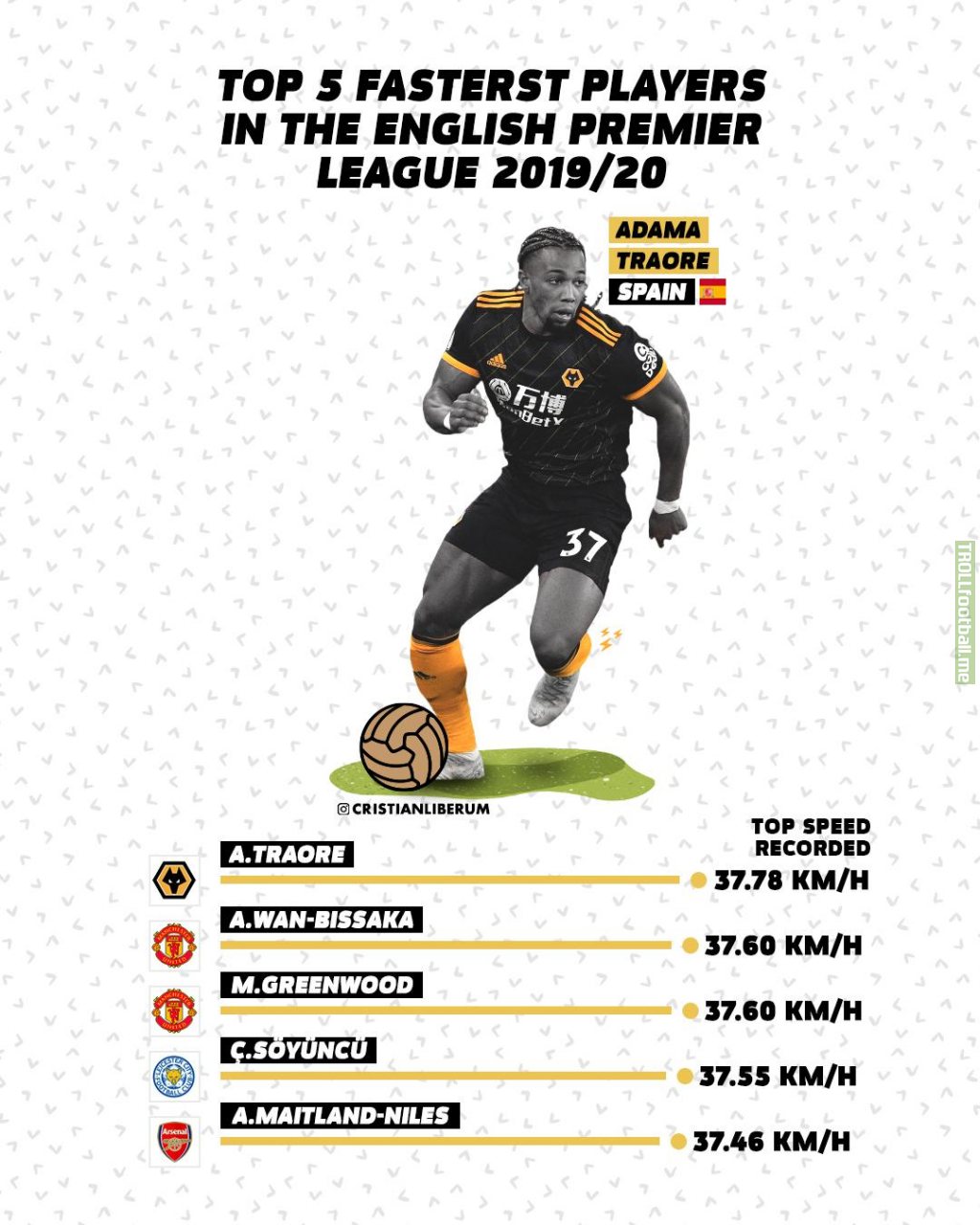 TOP 5 Fastest Premier League Players 2020