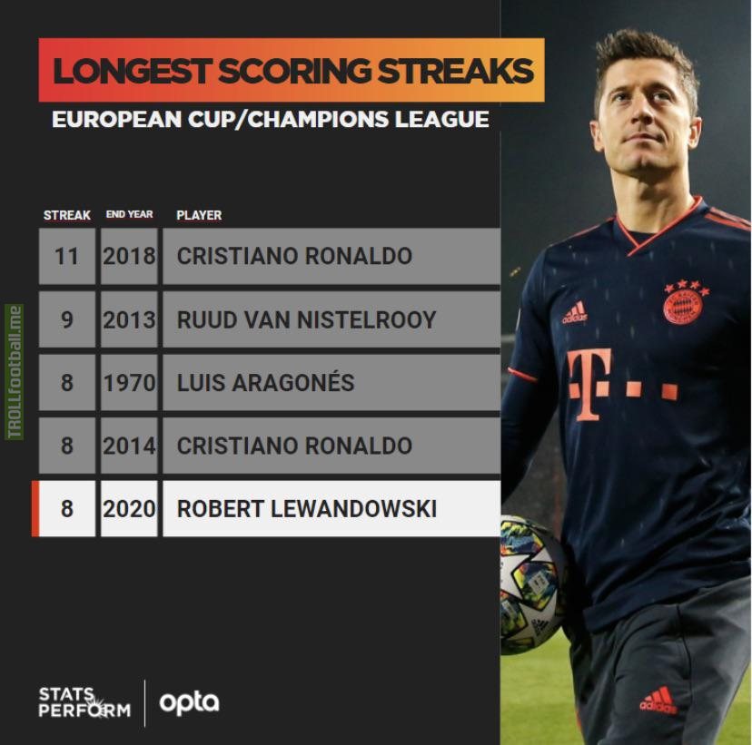 [OptaJoe] „8 - Robert Lewandowski is the fifth player in European Cup/Champions League history to score in eight consecutive matches. Natural. #UCL“