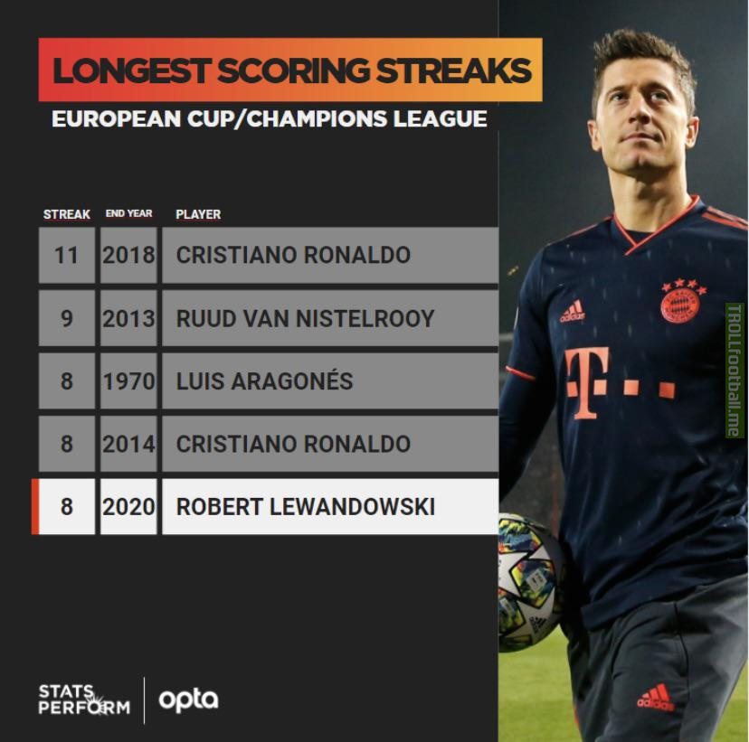 [OptaJoe] 8 - Robert Lewandowski is the fifth player in European Cup/Champions League history to score in eight consecutive matches. Natural. #UCL