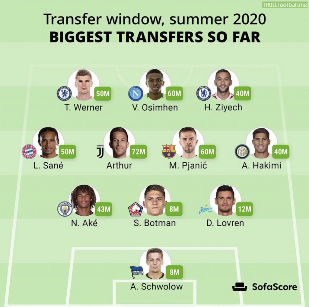Summer 2020 transfer window biggest transfers so far