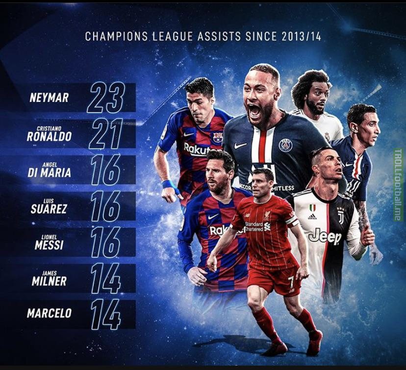 Champions League assists since Neymar started playing UCL football ...