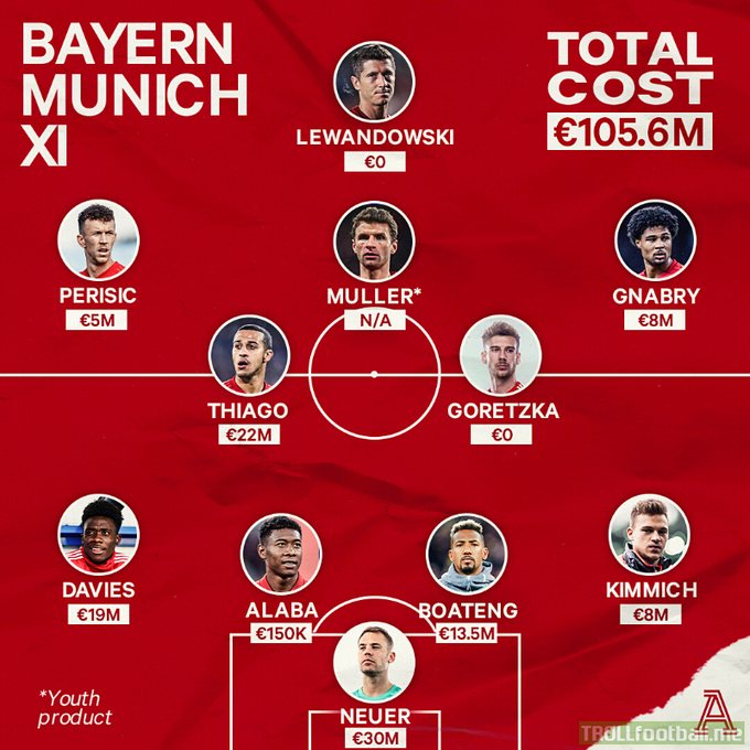 [VIA the Athletic] Cost of the current Bayern Munich starting XI