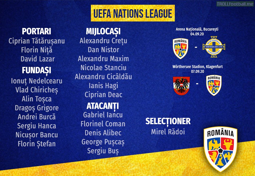 Romania squad for Nations League matches against Northern Ireland and Austria