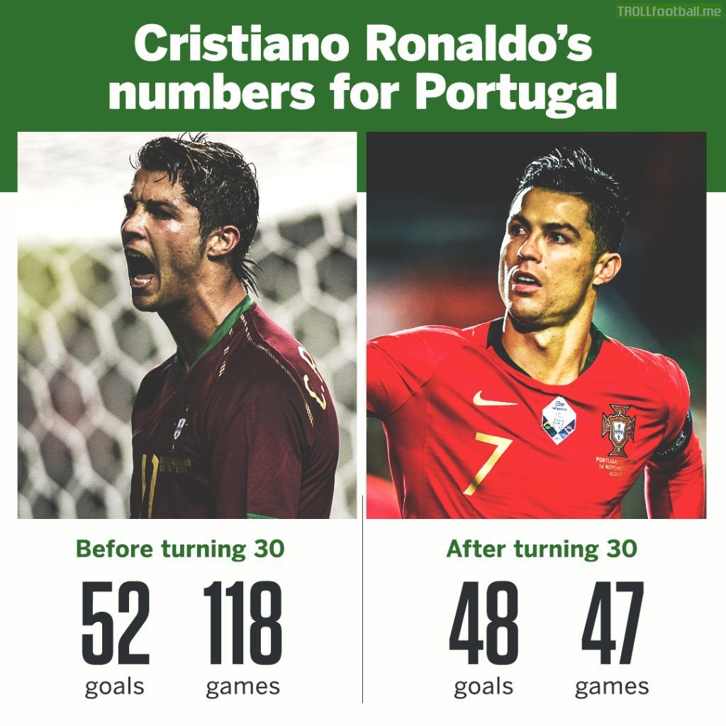 Cristiano Ronaldo's record for Portugal before and after his 30th birthday
