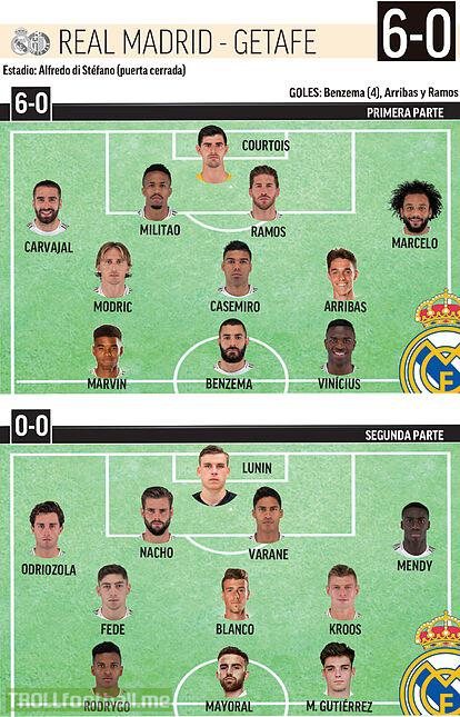 Real Madrid’s first and second half teams from today’s closed doors friendly match against Getafe. The match ended 6-0, with goals from Karim Benzema (4), Sergio Ramos and Sergio Arribas.