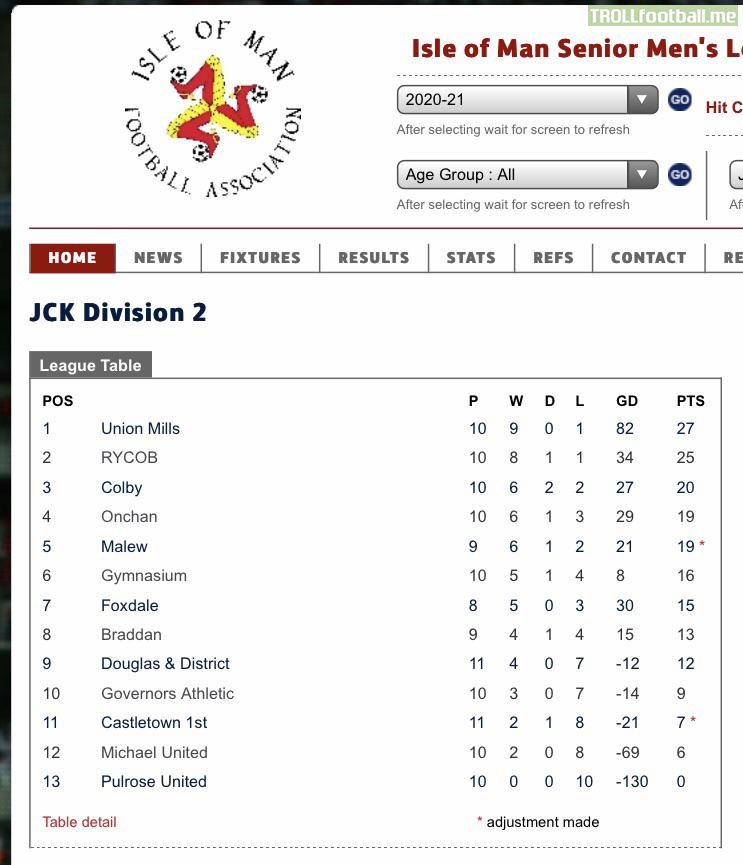 Isle of Man Division 2 is the best league in the world.