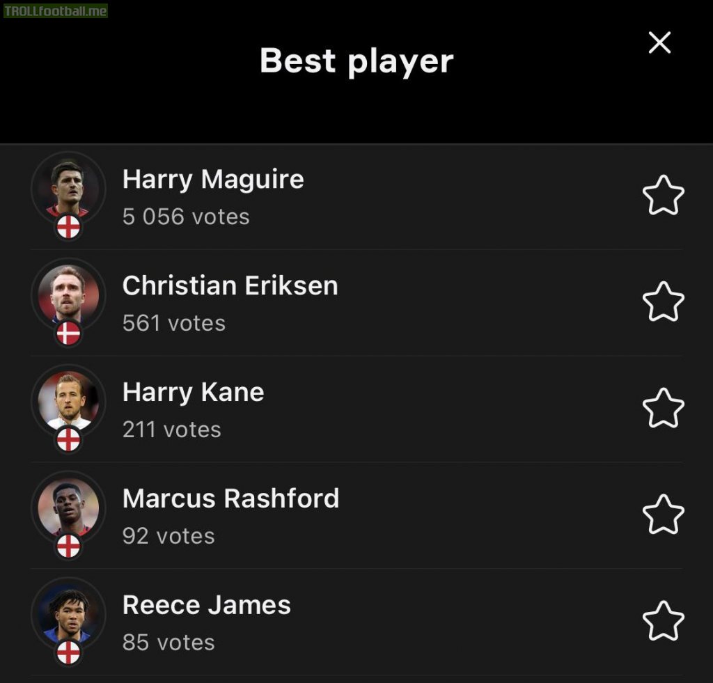 Top ratings on OneFootball after yesterday’s England-Denmark