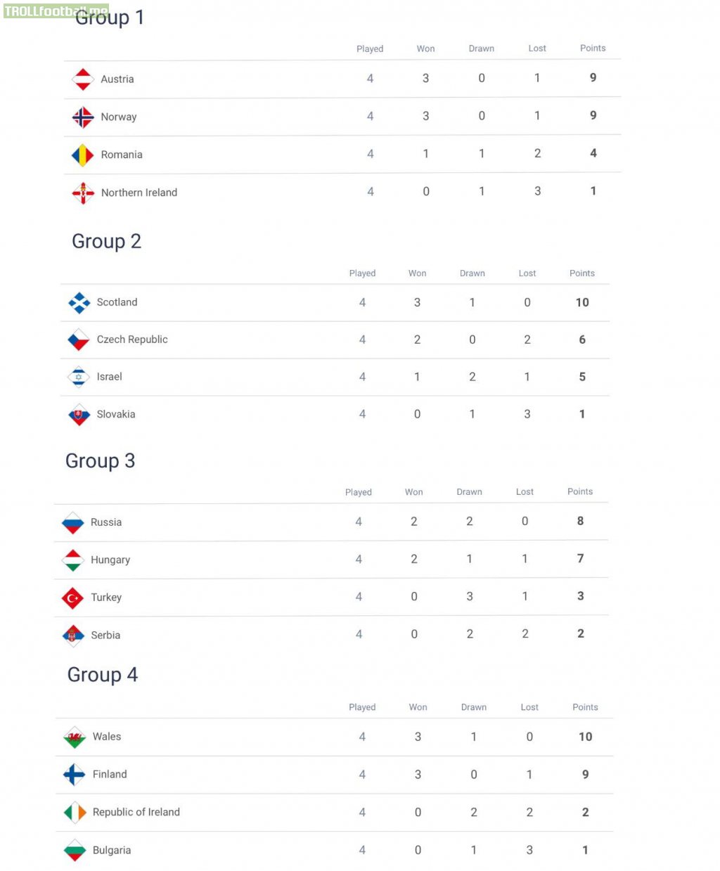 UEFA Nations League B standings with two games to play