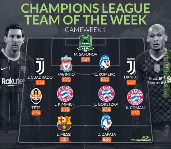 WhoScored's Champions League Team of the Week