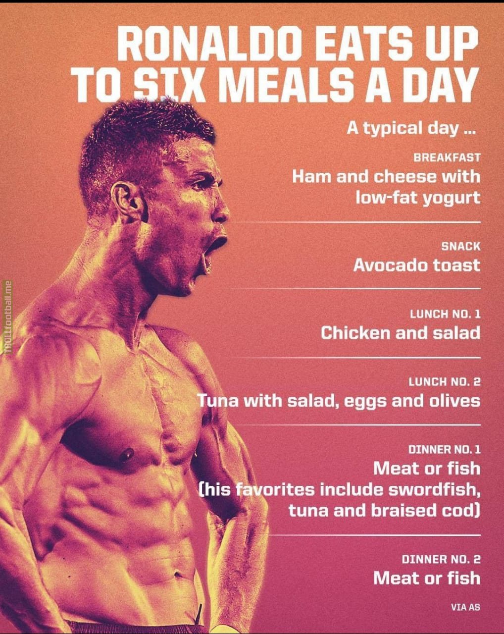 [Espn via AS] Cristiano Ronaldo's daily diet.