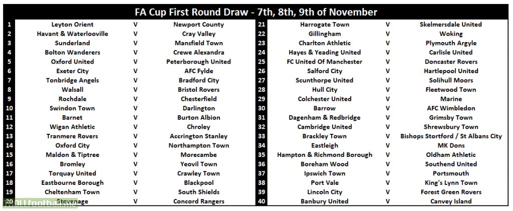 Full FA Cup 1st Round Draw!