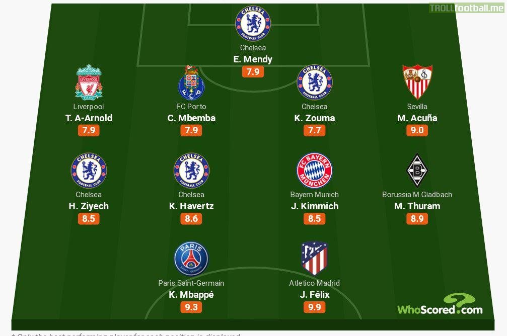 [WhoScored] UCL Team of the Week for Matchday 2