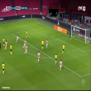 AFC Ajax 0-[1] Fortuna Sittard - George Cox 7'