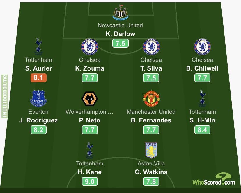 [Whoscored] Premier League Team of the Month