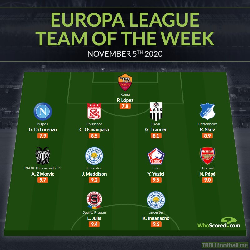Whoscored's Europa League Team of the Week