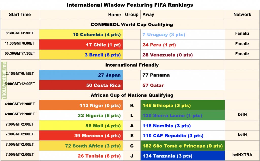 A Cheat Sheet For Today's International Matches Featuring FIFA Rankings