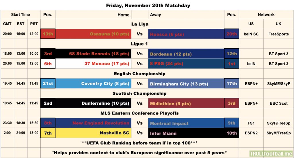 Cheat Sheet for the Friday, November 20th Matches