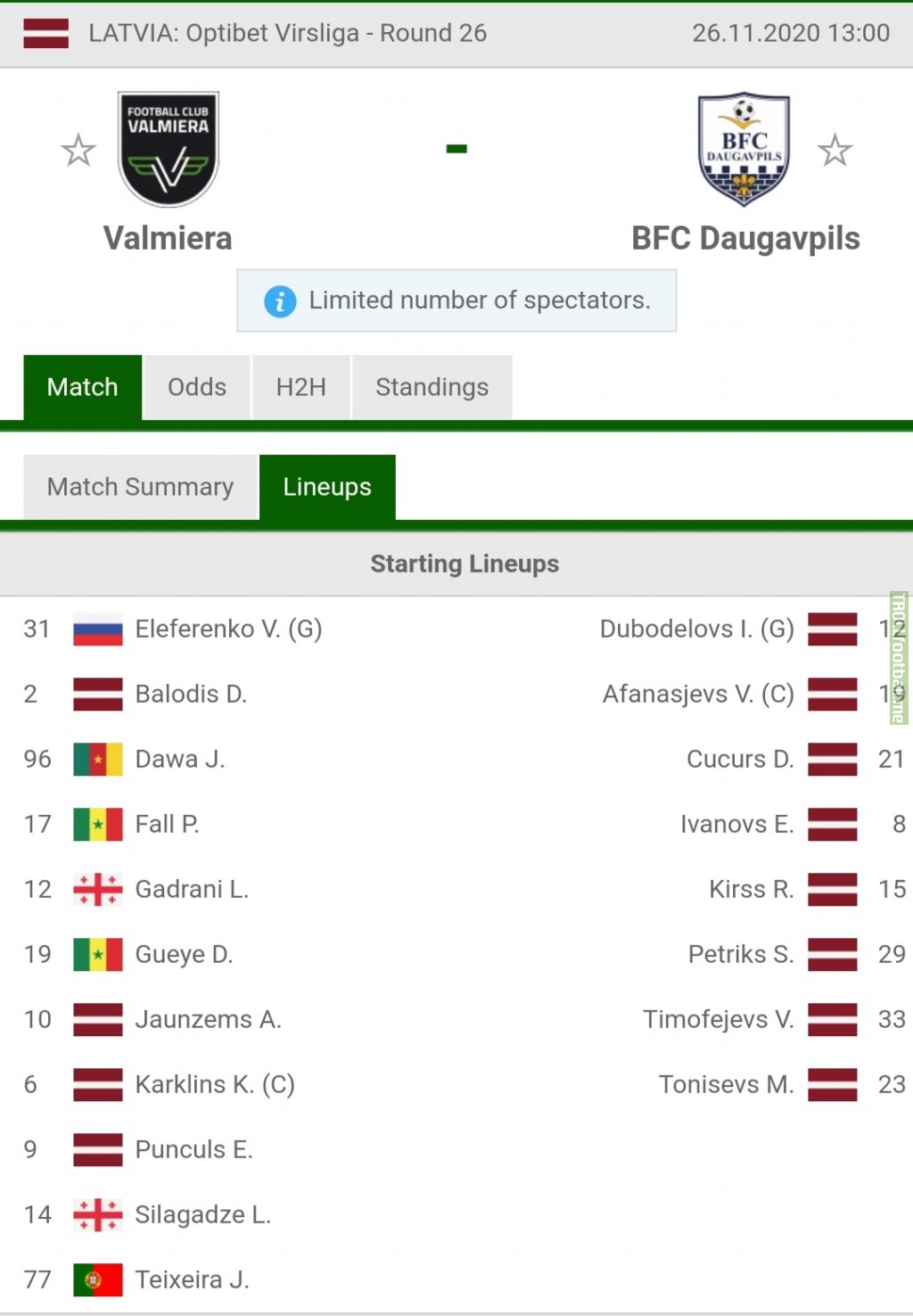 This is an actual teamsheet from a Latvian game today