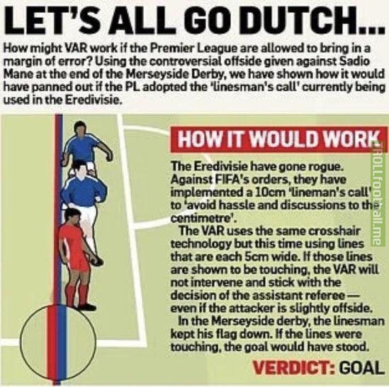 How the Dutch Eredivisie handles VAR offside decisions