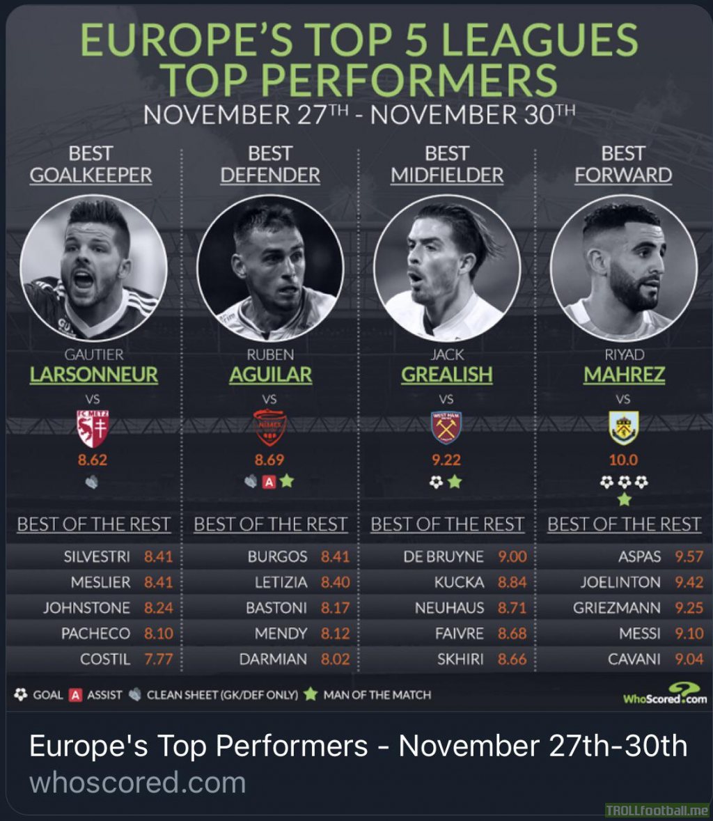 Europe’s Top 5 leagues’ Top Performers. 27th-30th November.