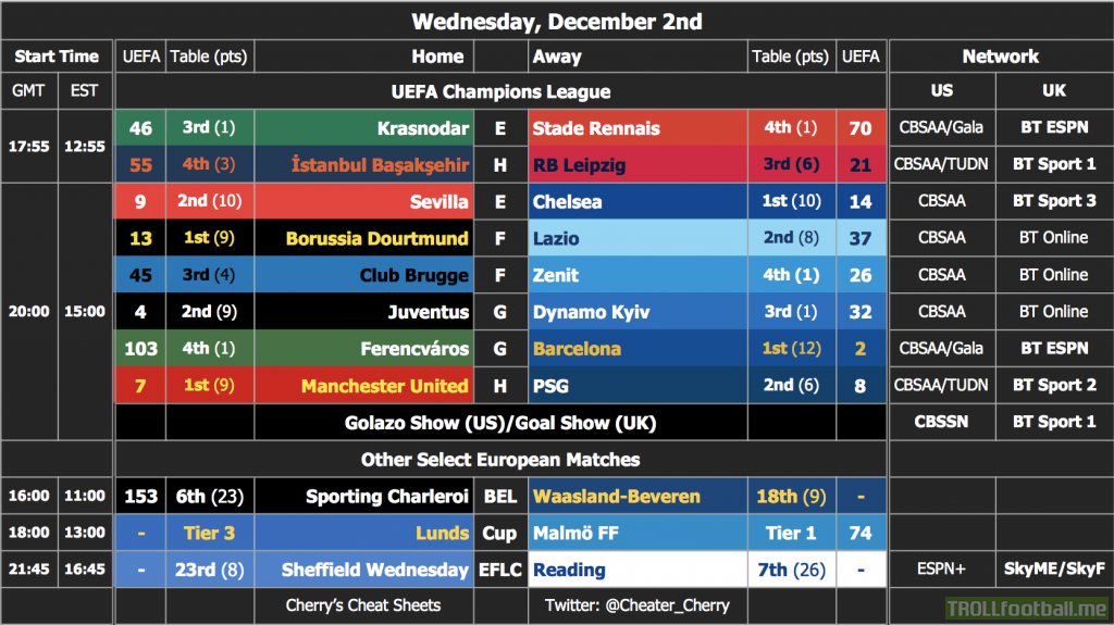 A Cheat Sheet to Today's Champions League Fixtures [OC]
