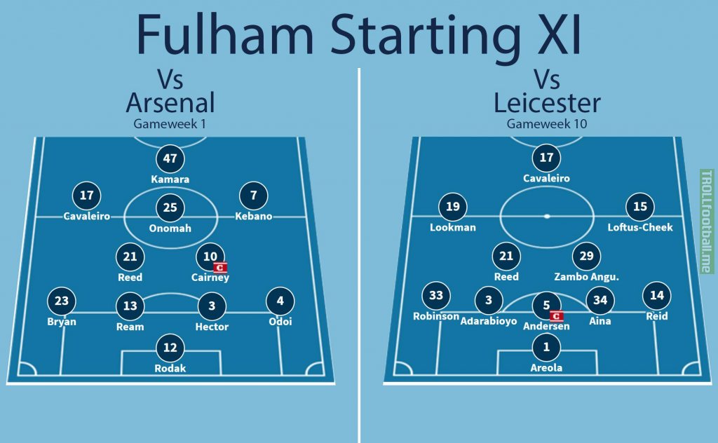 Fulhams starting line up in Gameweek 1 vs Gameweek 10. 9 changes.
