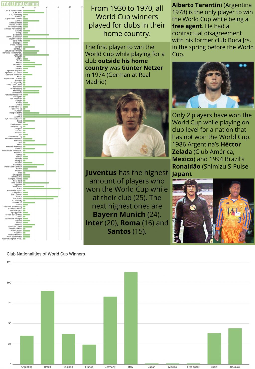 Analyzing the clubs of World Cup winners [OC]