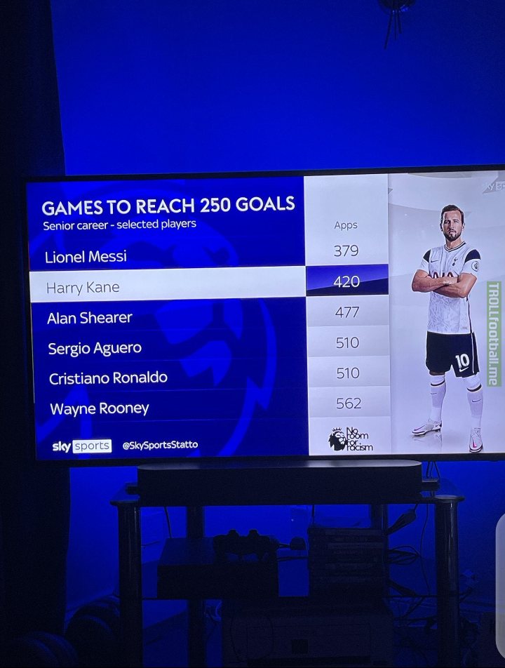 Insane Stat from Kane and Messi