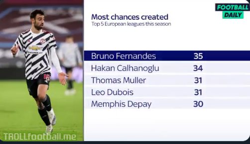 Most chances created in Europe's Top 5 leagues this season so far
