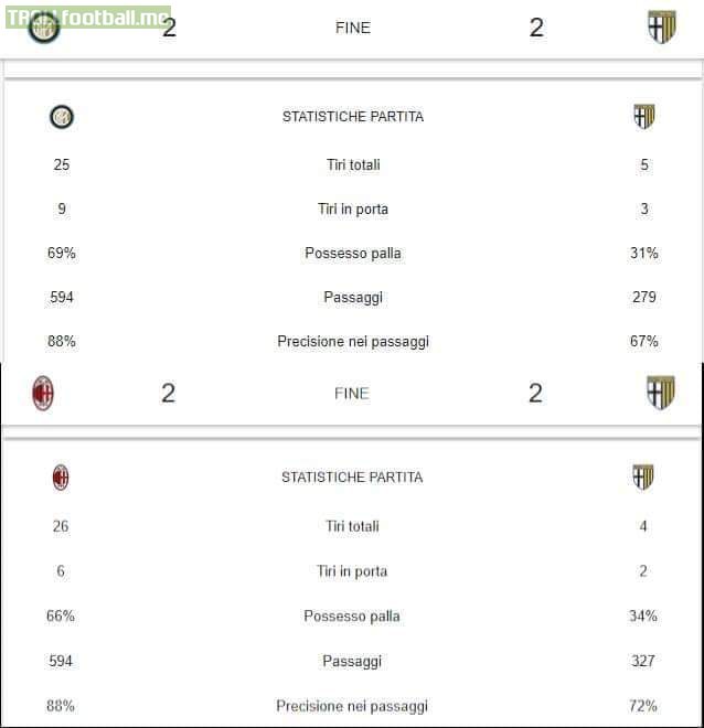 Parma stats vs Inter and AC this season | Troll