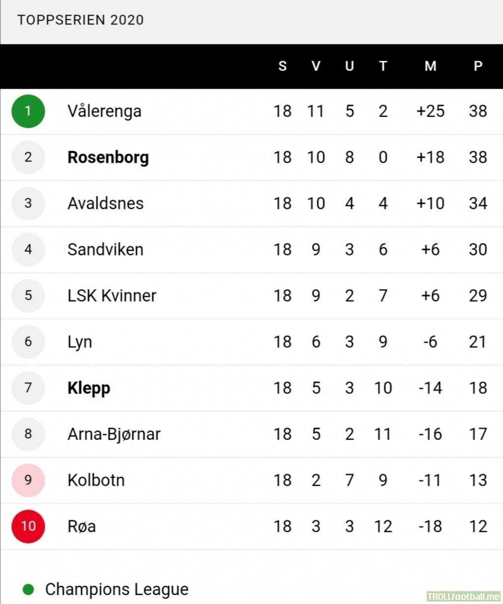 The Invincibles. Rosenborg Women went unbeaten through their first season. Still finished second.