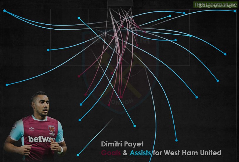 Dimitri Payet all goals & assists for West Ham United visualisation