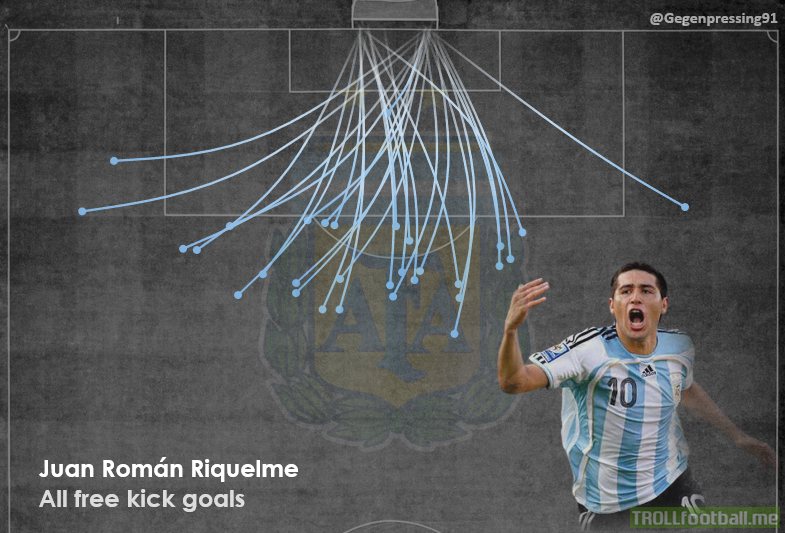All free kick goals by Juan Romàn Riquelme visualisation